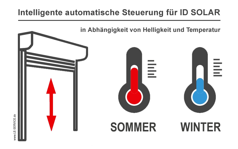 Abb.: automatik-id-solar.webp
