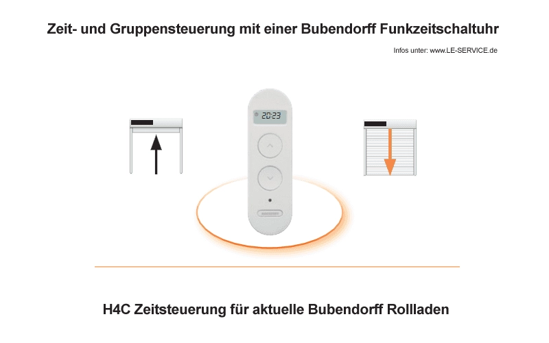 Abb.: zeitsteuerung-h4c-bubendorff.webp