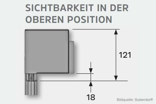 Abb.: idzip-markise-sichtbarkeit-obere-endlage.webp