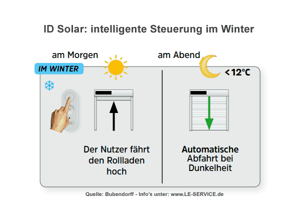 Intelligente Steuerung ID SOLAR im Winter ID+/ID3 Solar Automatik Winter
